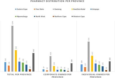 The South African community pharmacy sector—an untapped reservoir for delivering HIV services